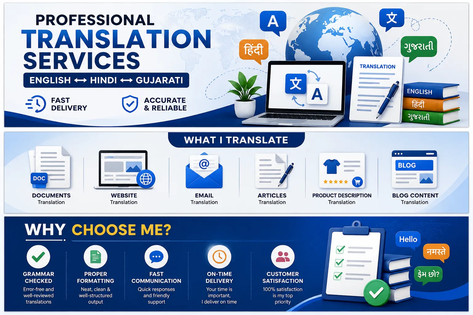 I will translate English Hindi and Gujarati accurately
